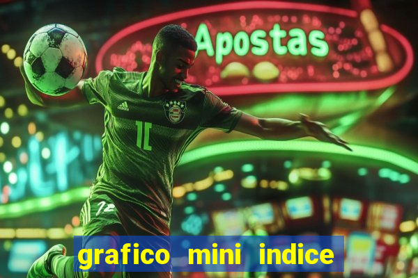 grafico mini indice em tempo real