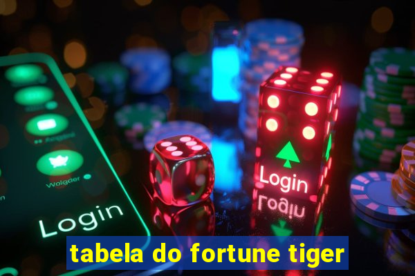 tabela do fortune tiger